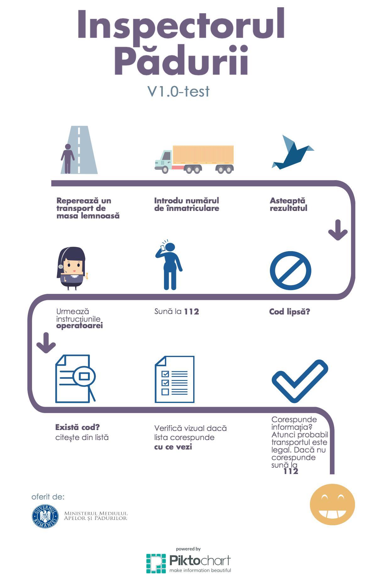 image-2016-07-19-21168835-0-infografic-inspectorul-padurii